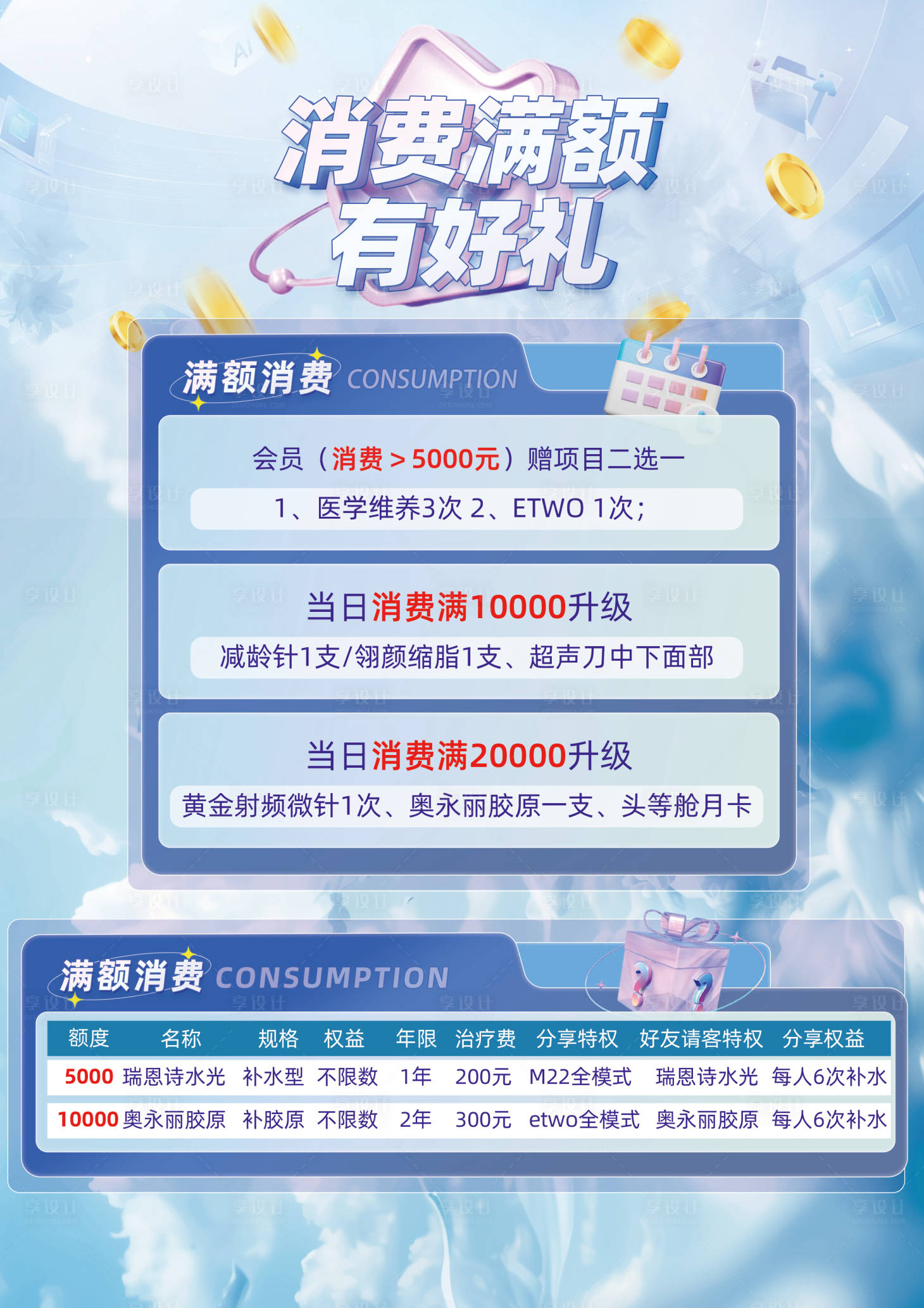 源文件下载【享设计】搜索编号：68020033457029453【消费礼政策宣传海报】