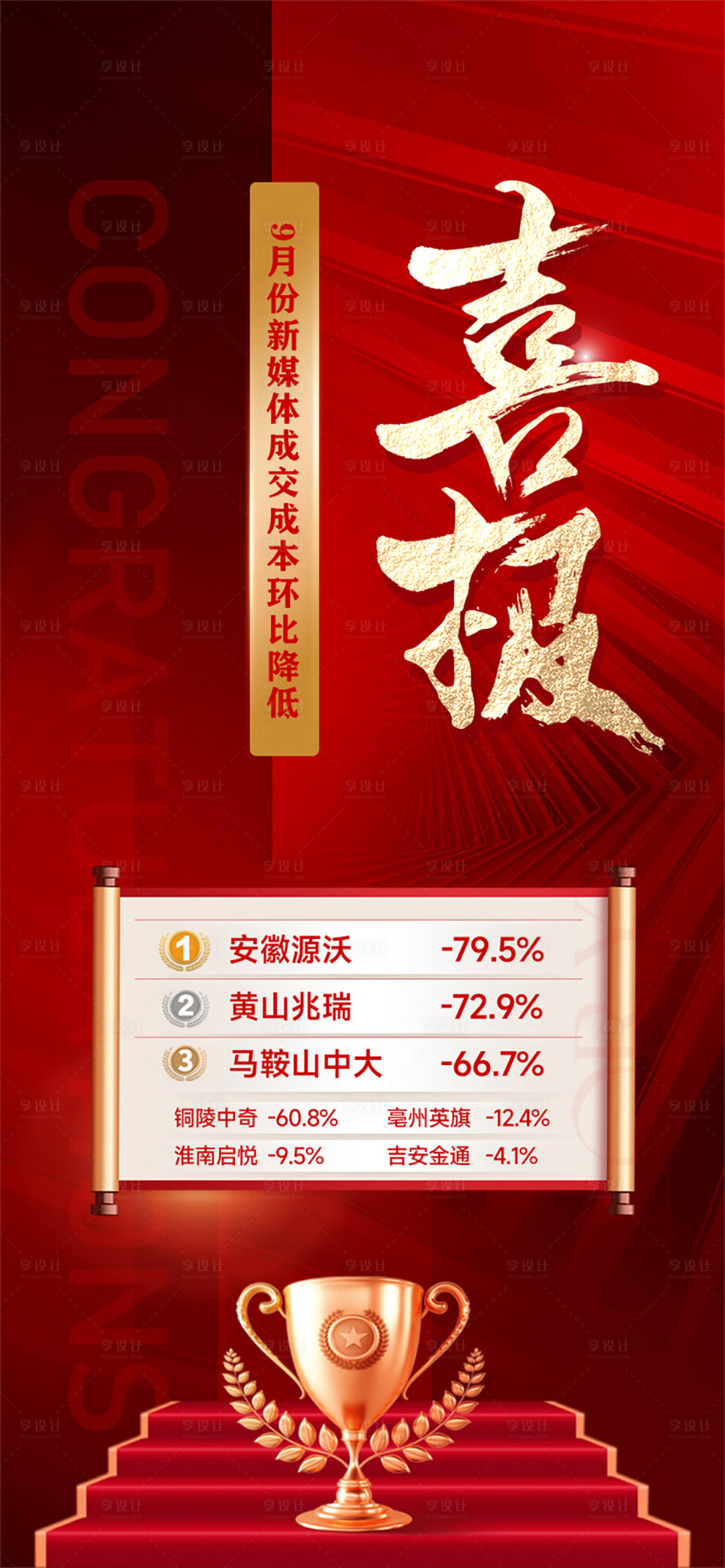 源文件下载【享设计】搜索编号：26800033482125567【喜报  】