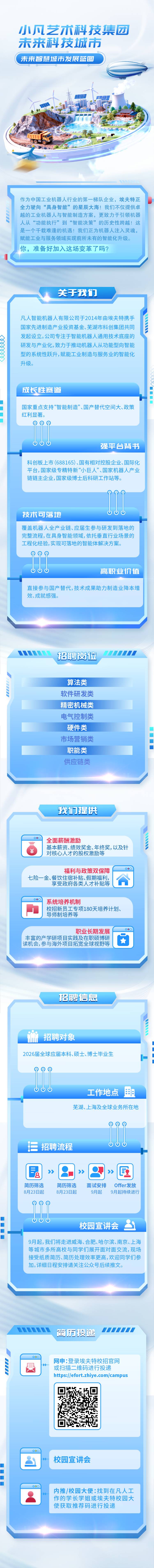 源文件下载【享设计】搜索编号：56810033742083557【蓝色调科技感企业介绍招聘长图】