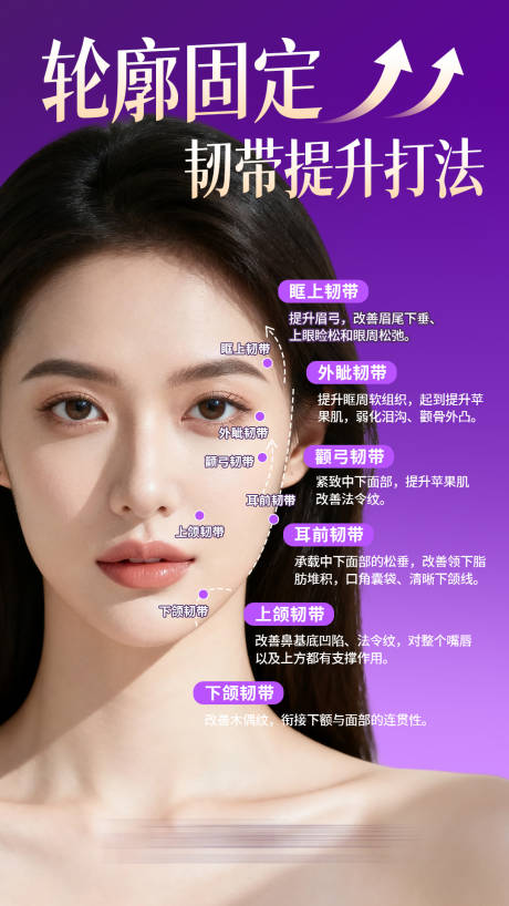 源文件下载【享设计】搜索编号：38600033575125867【医美轮廓固定提升科普海报】