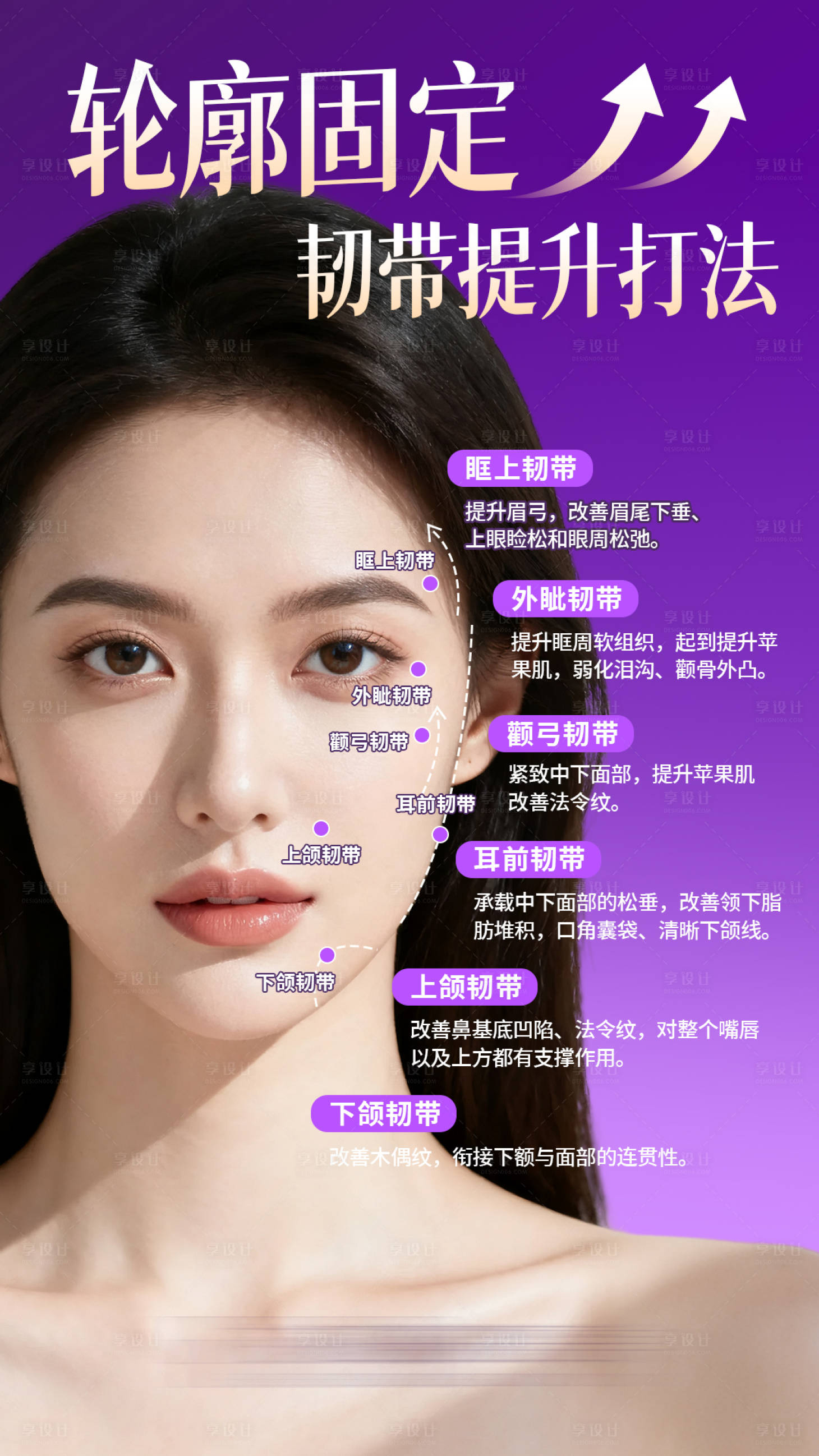 源文件下载【享设计】搜索编号：38600033575125867【医美轮廓固定提升科普海报】