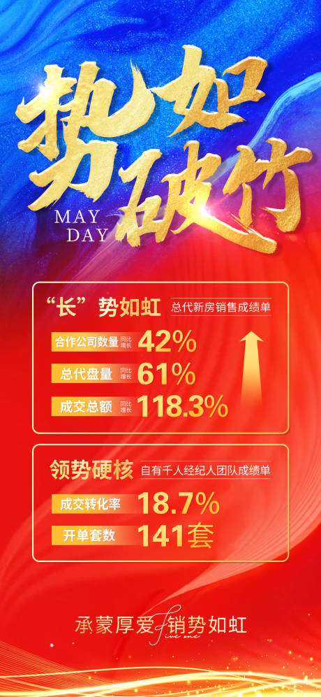 源文件下载【享设计】搜索编号：37290033802829447【地产势如破竹热销海报】