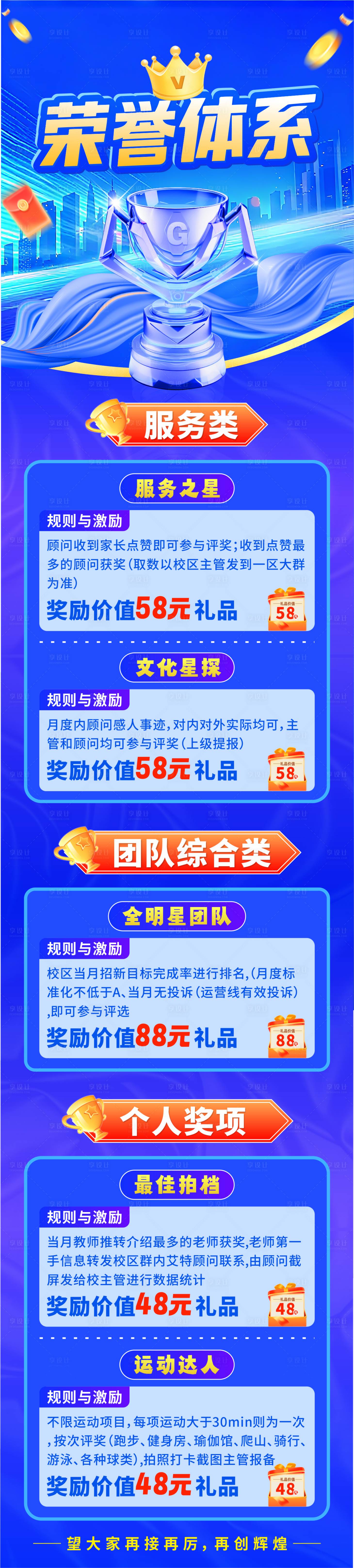 源文件下载【享设计】搜索编号：64630033568259499【荣誉体系蓝金表彰H5专题设计】