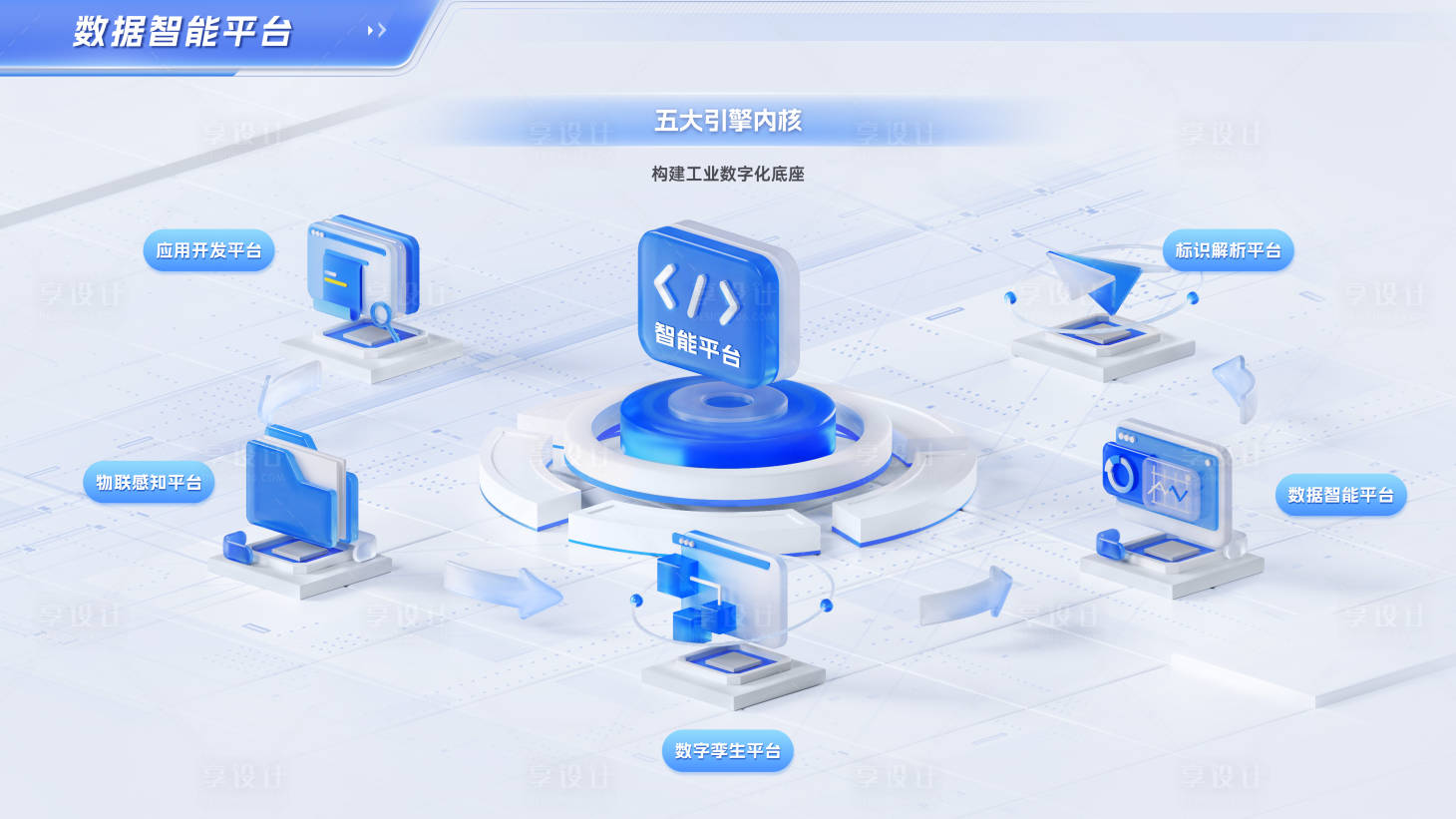 源文件下载【享设计】搜索编号：73970033734725143【数据智能平台UI设计】