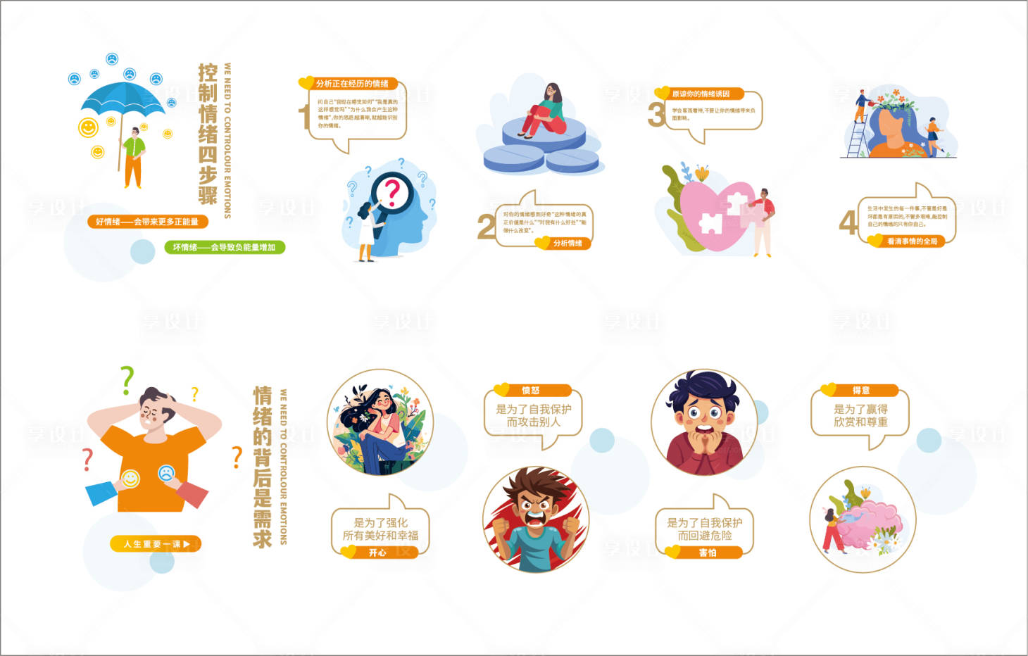 源文件下载【享设计】搜索编号：39560033669413985【心理健康控制情绪文化墙】