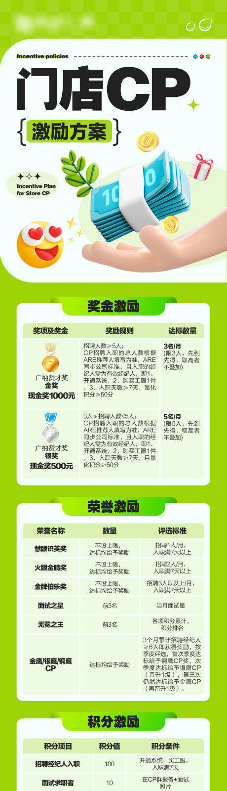 源文件下载【享设计】搜索编号：55600033698841439【地产门店CP激励方案长图】