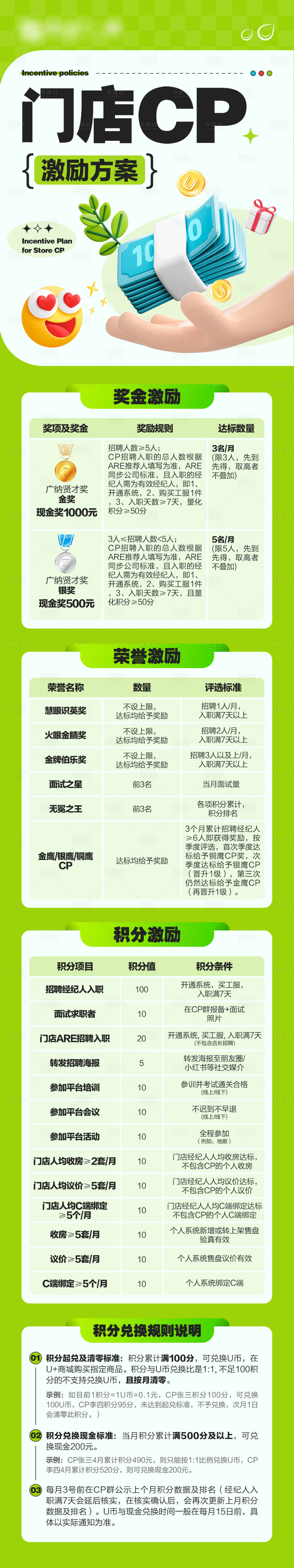 源文件下载【享设计】搜索编号：55600033698841439【地产门店CP激励方案长图】