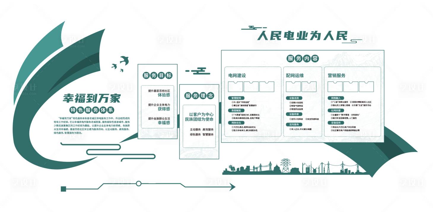 源文件下载【享设计】搜索编号：82220033748452772【电力文化墙】