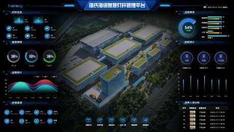 源文件下载【享设计】搜索编号：47650033762874247【可视化平台UI设计】