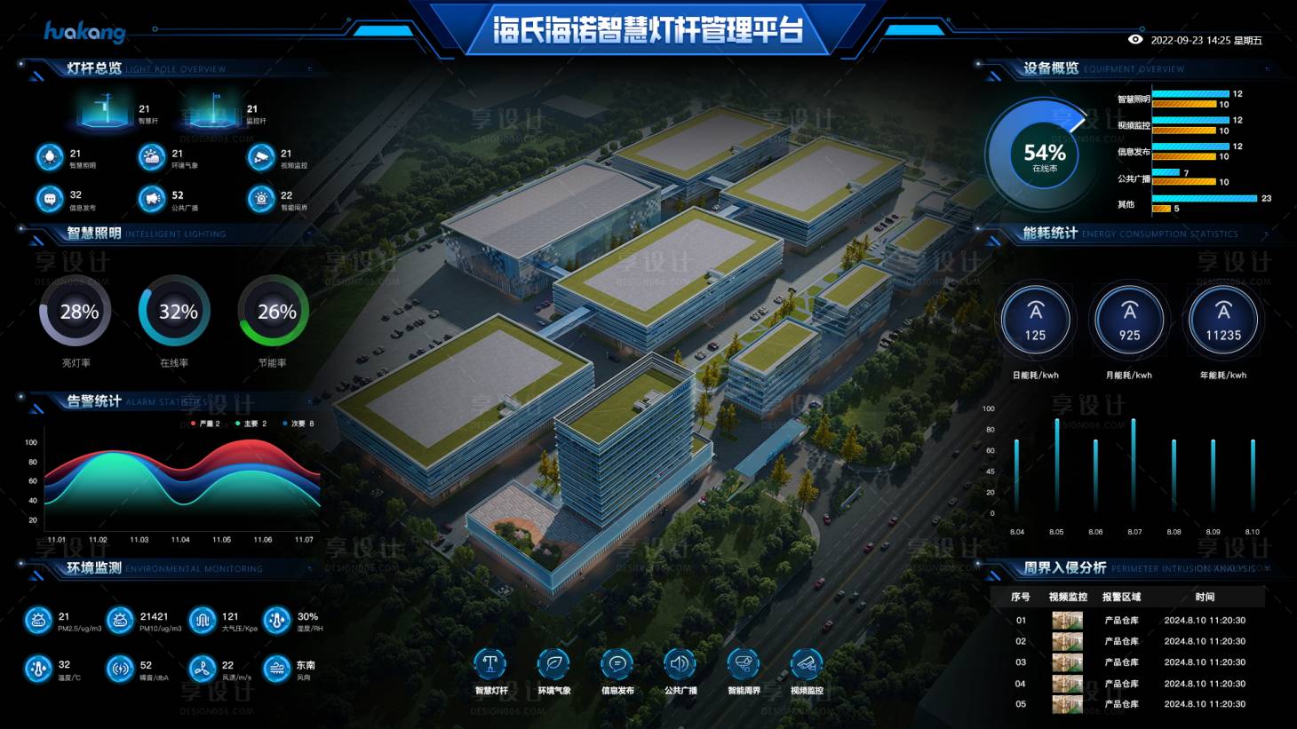 源文件下载【享设计】搜索编号：47650033762874247【可视化平台UI设计】