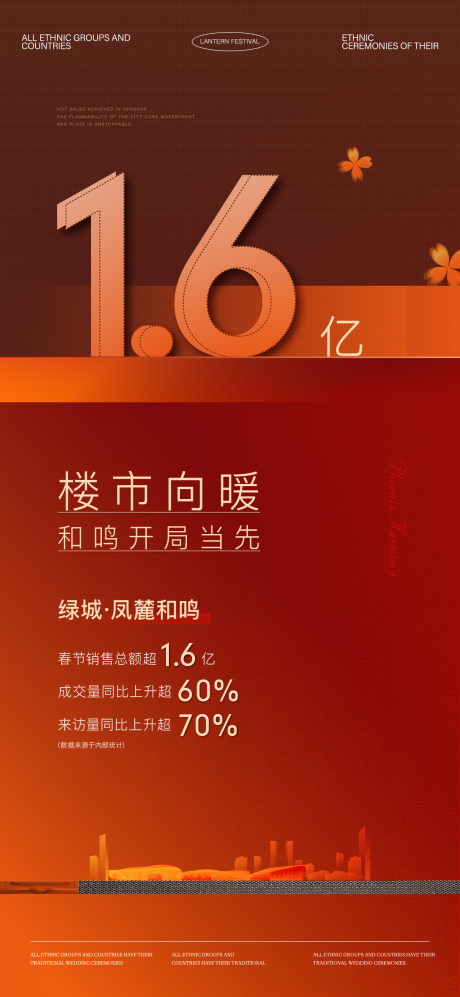 源文件下载【享设计】搜索编号：17400032856896338【楼市向暖 】