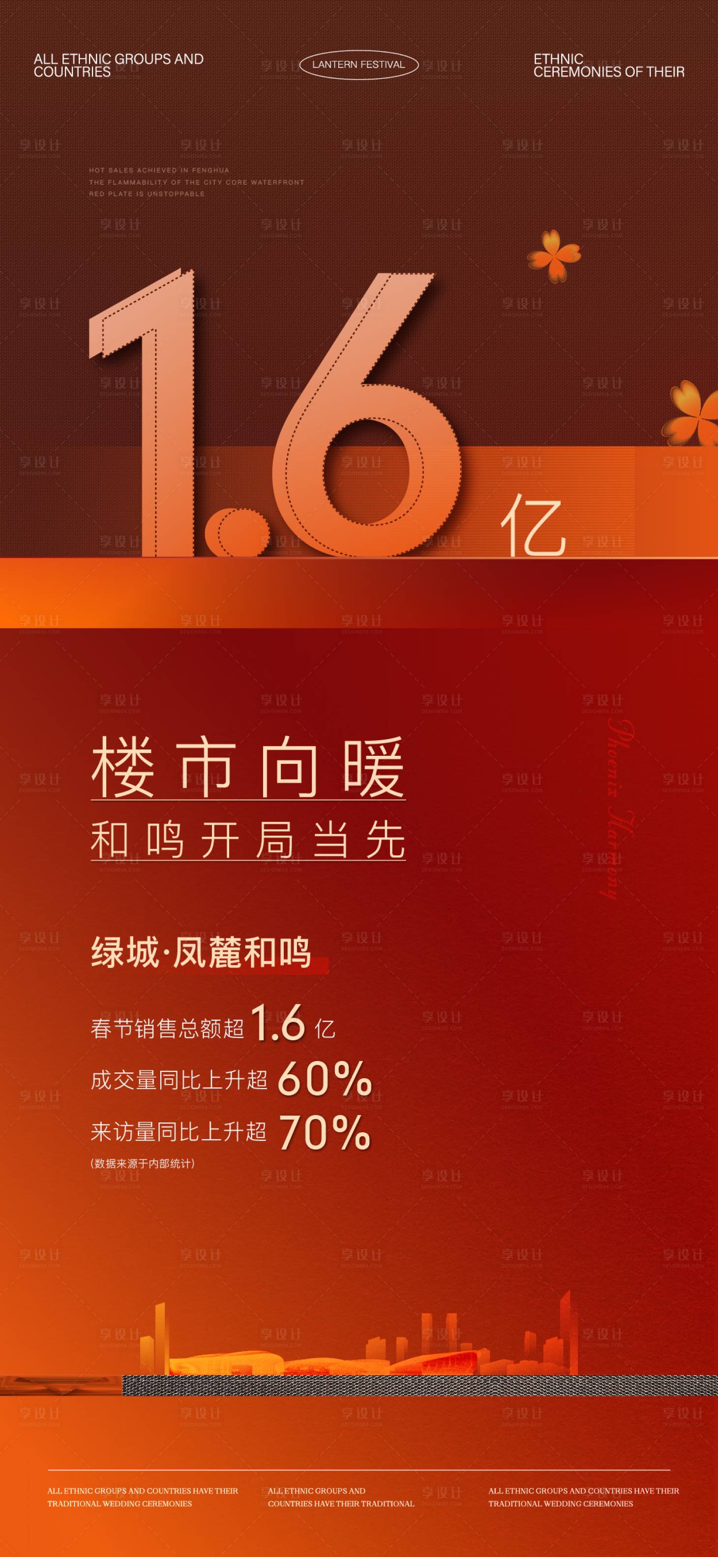 源文件下载【享设计】搜索编号：17400032856896338【楼市向暖 】