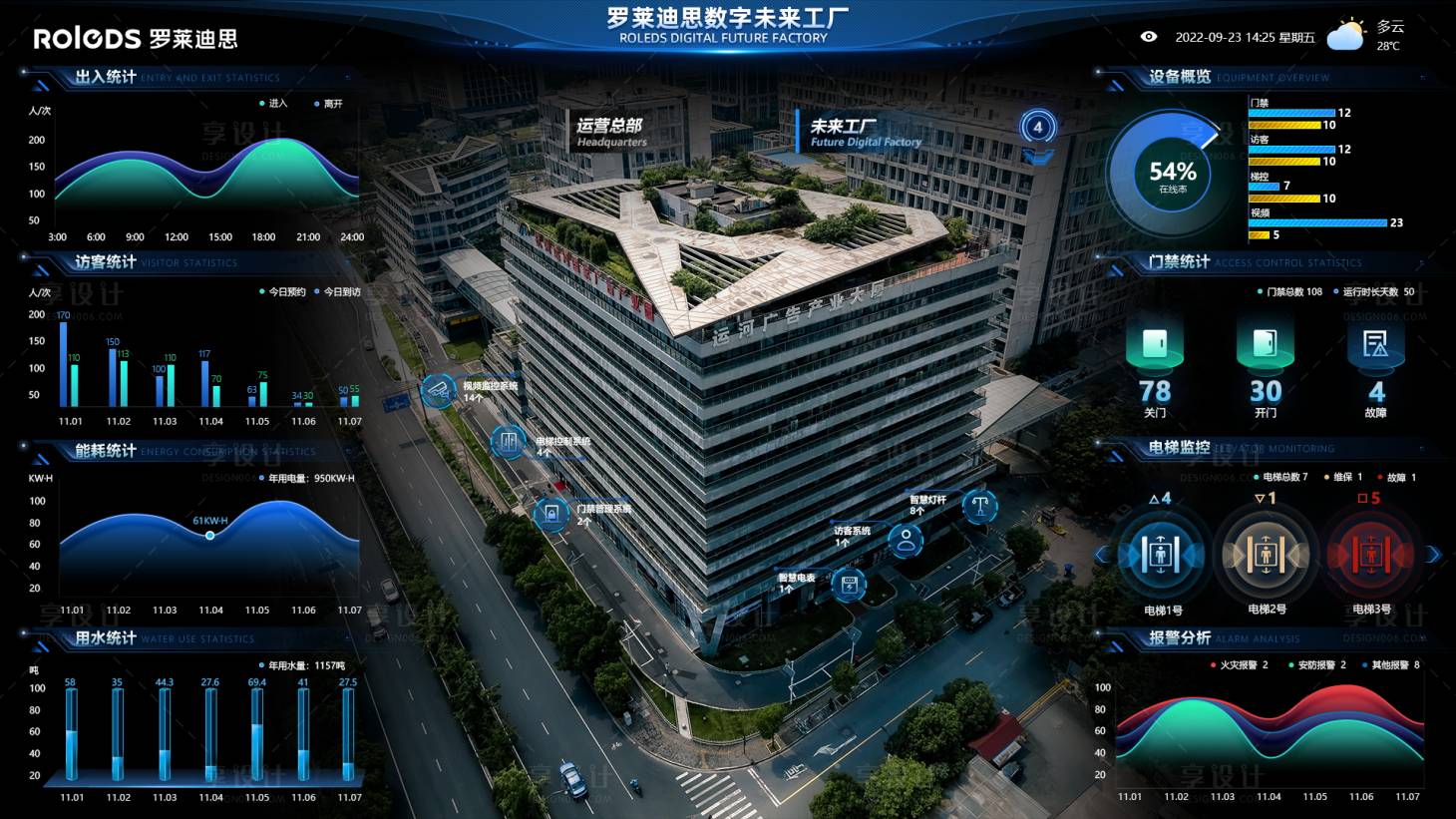 源文件下载【享设计】搜索编号：20280033762909973【可视化平台UI设计】