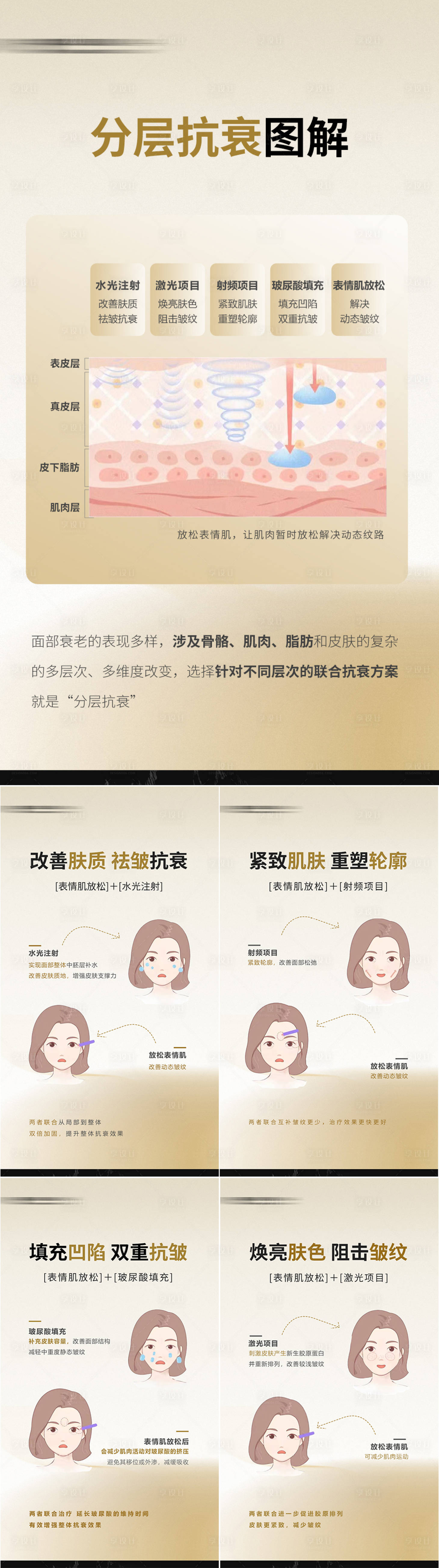 源文件下载【享设计】搜索编号：50920033458144847【医美分层抗衰科普海报】