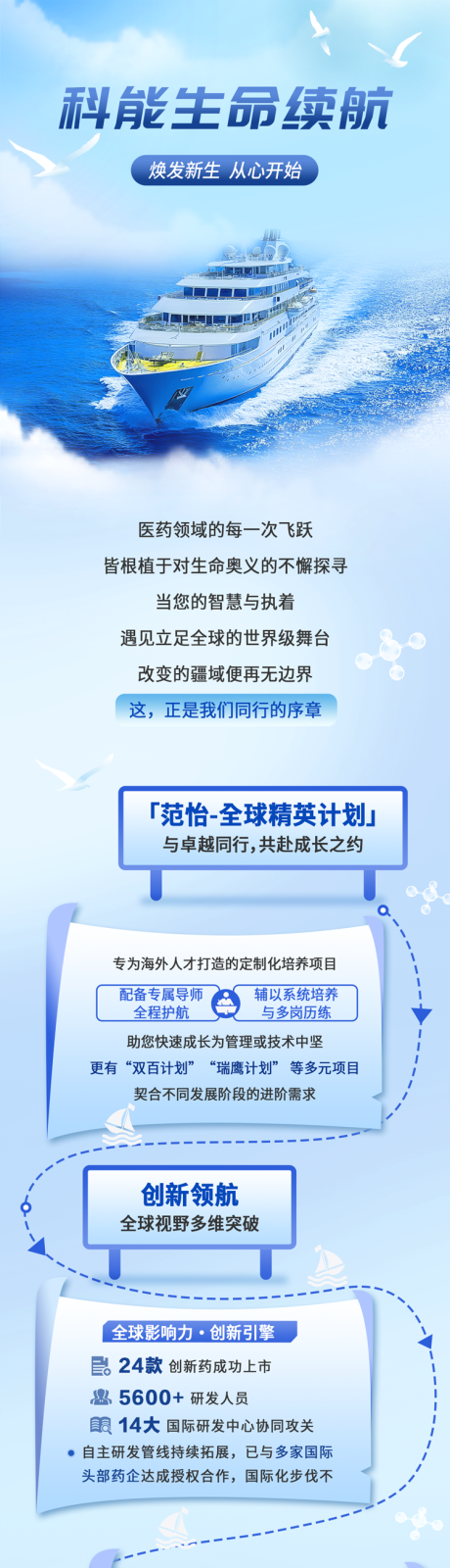 源文件下载【享设计】搜索编号：56850033754594329【蓝色调邮轮驶向未来招聘长图】