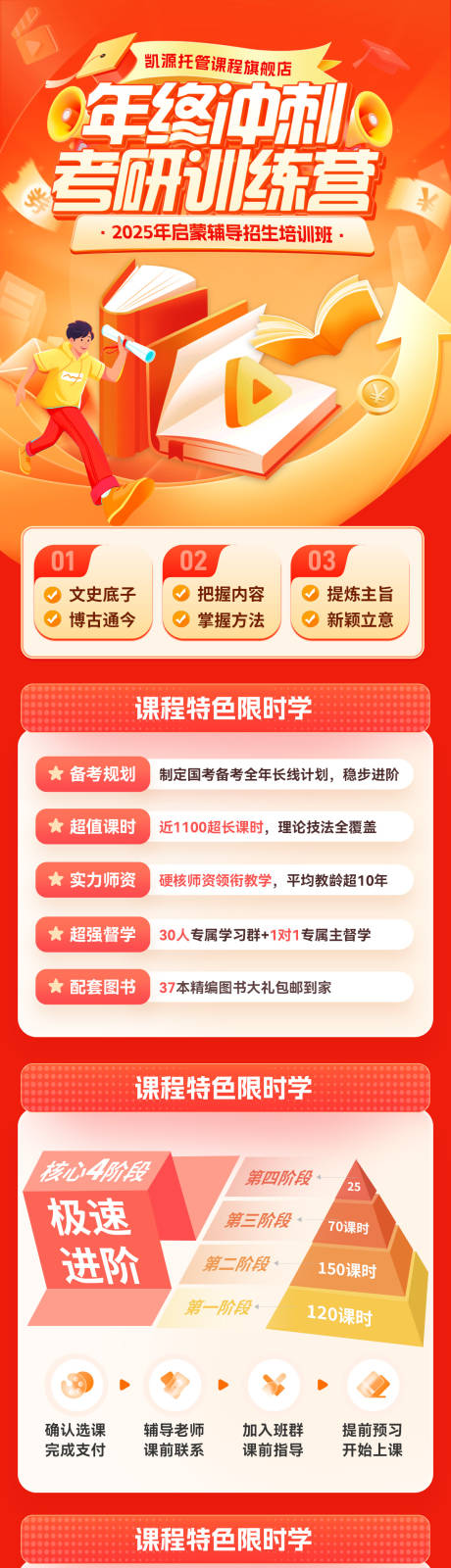 源文件下载【享设计】搜索编号：48840033736923991【年终冲刺班教育长图】