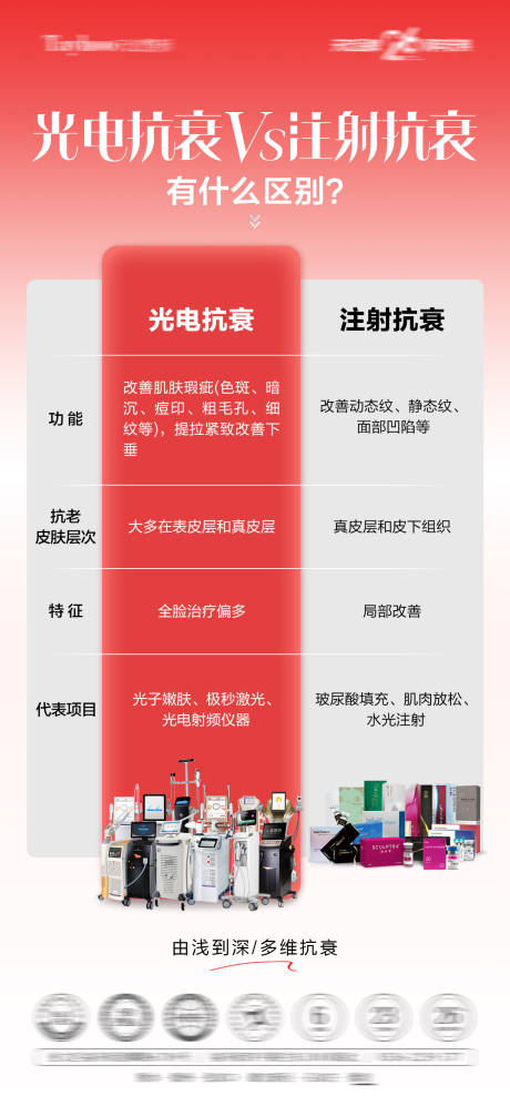 源文件下载【享设计】搜索编号：24350033579153792【仪器vs注射海报】