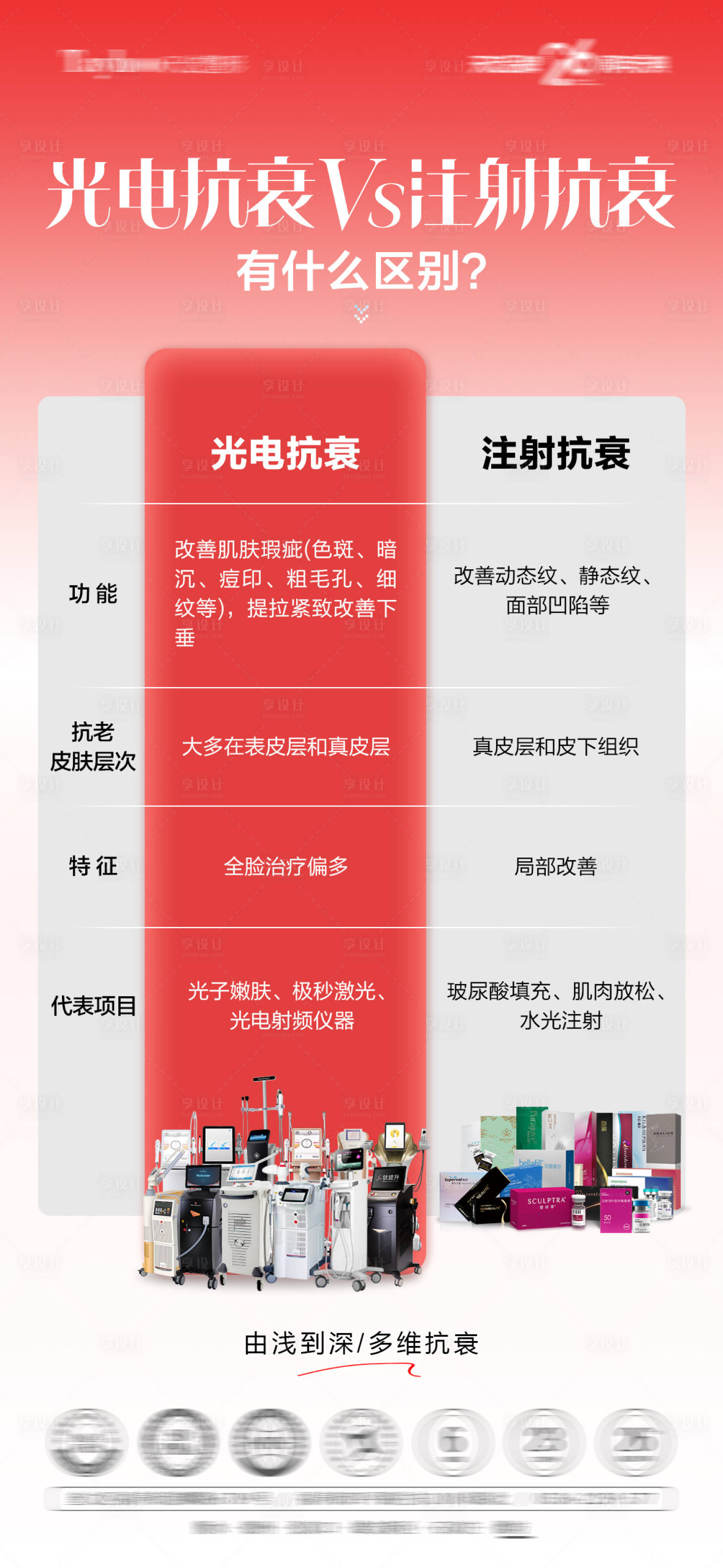 源文件下载【享设计】搜索编号：24350033579153792【仪器vs注射海报】