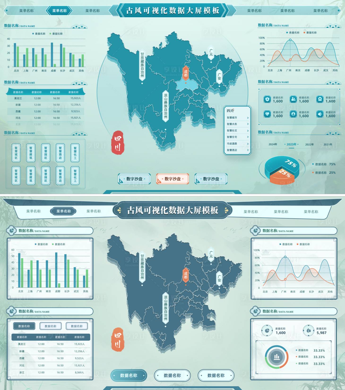 源文件下载【享设计】搜索编号：91050033640785418【四川古风可视化大屏模版】