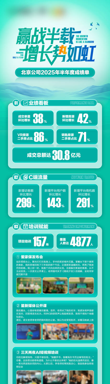 源文件下载【享设计】搜索编号：80590033705493787【半年度数据总结】