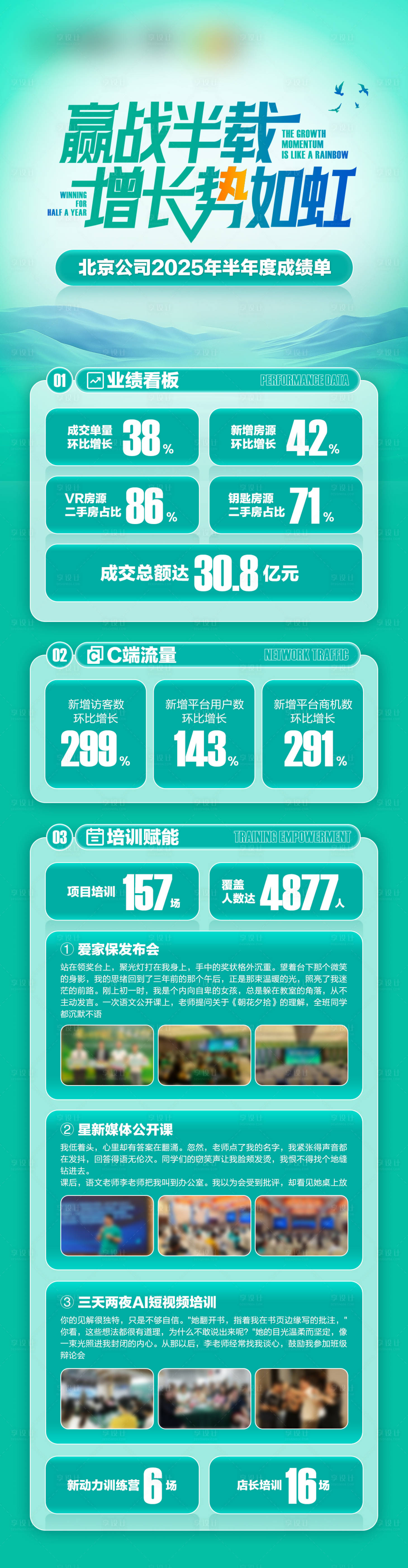 源文件下载【享设计】搜索编号：80590033705493787【半年度数据总结】