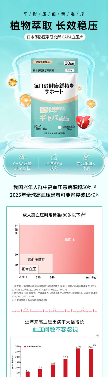 源文件下载【享设计】搜索编号：31990033544207173【血压片保健品营养品详情页】