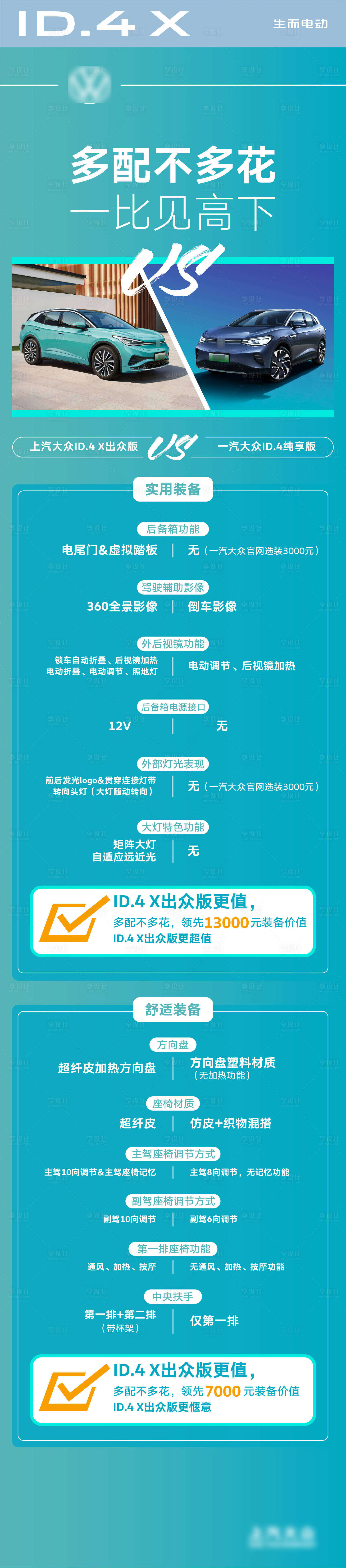 源文件下载【享设计】搜索编号：77330033737957196【新能源汽车亮点对比长图】