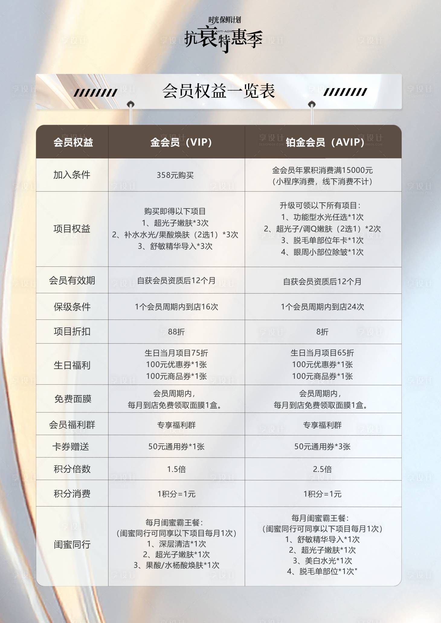 源文件下载【享设计】搜索编号：26640033575681110【会员权益一览表宣传海报】