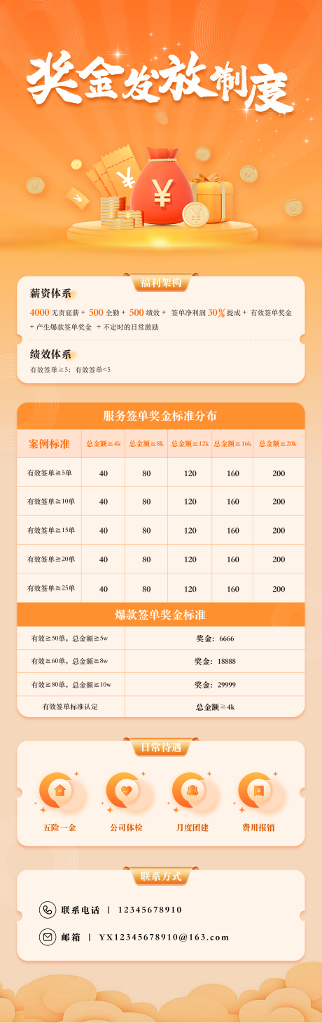 源文件下载【享设计】搜索编号：68350033652801538【活动签单奖金奖励发放制度招聘销售海报】