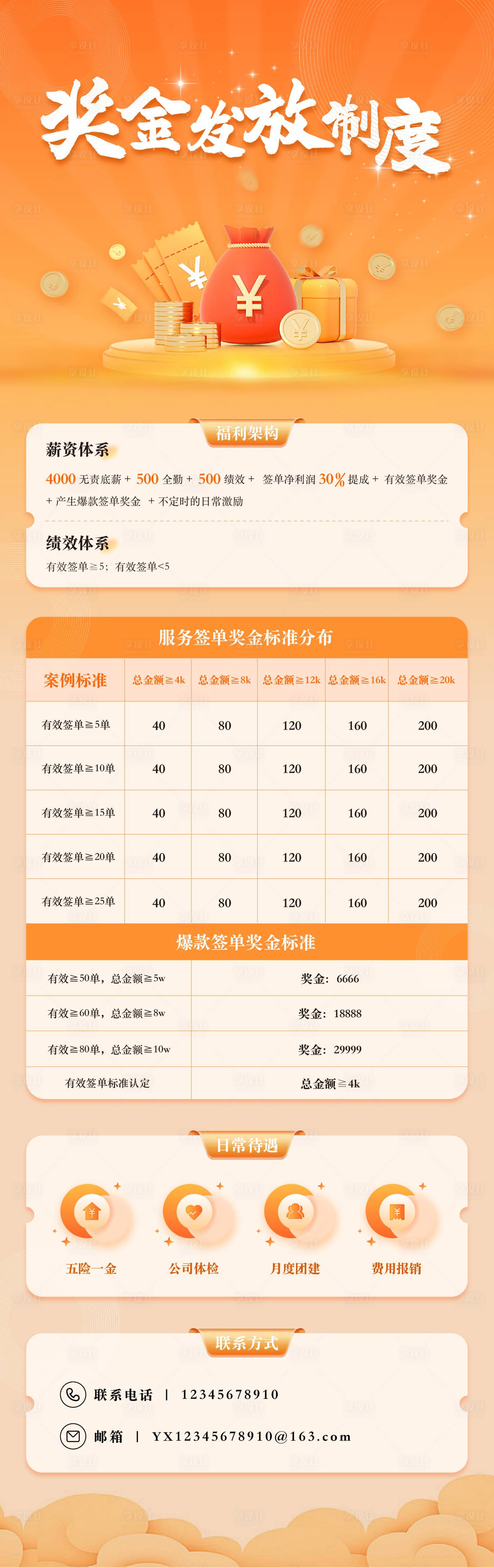 源文件下载【享设计】搜索编号：68350033652801538【活动签单奖金奖励发放制度招聘销售海报】