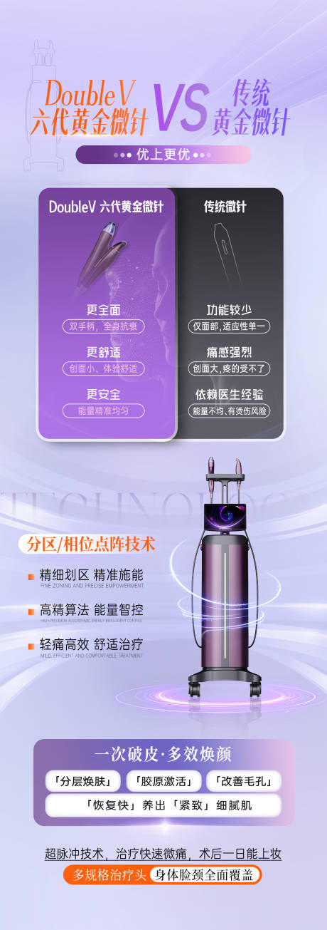 源文件下载【享设计】搜索编号：52150033454657954【聚臻美6代黄金微针对比】