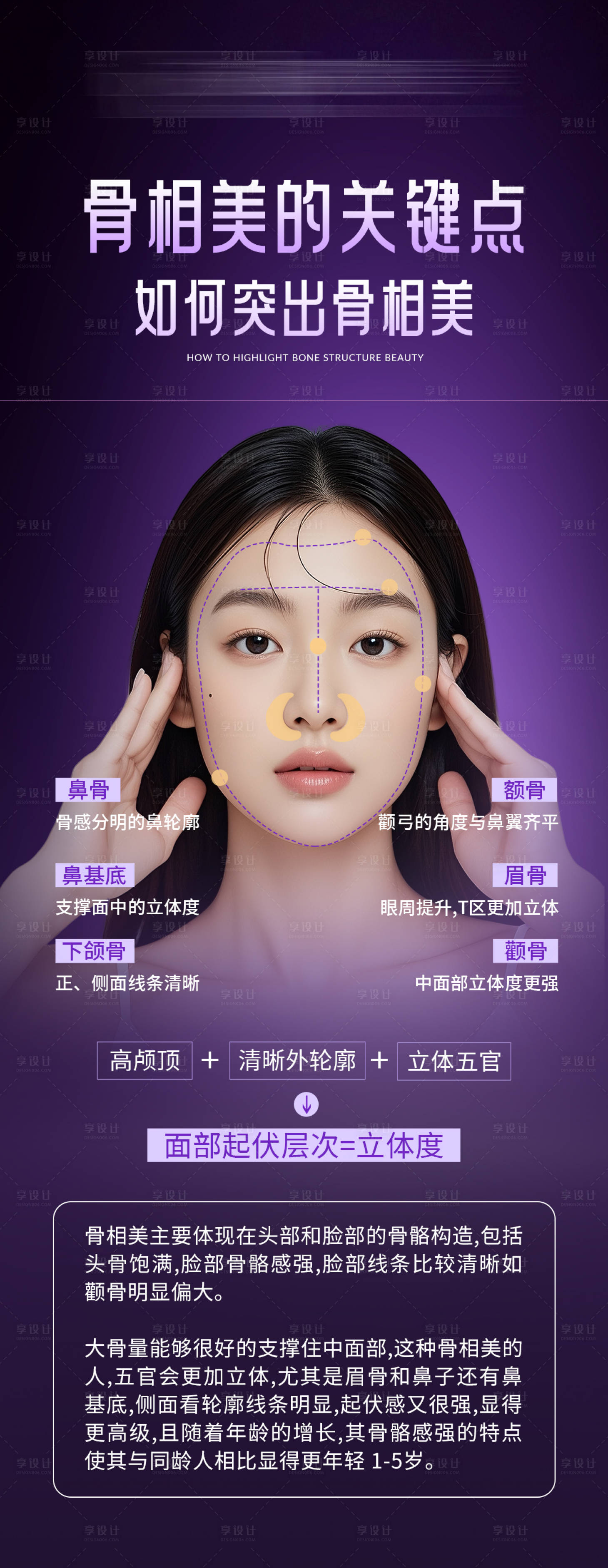 源文件下载【享设计】搜索编号：29810033575086771【医美科普海报】