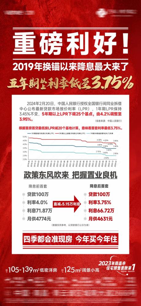 源文件下载【享设计】搜索编号：40440033732299757【政策利好海报】