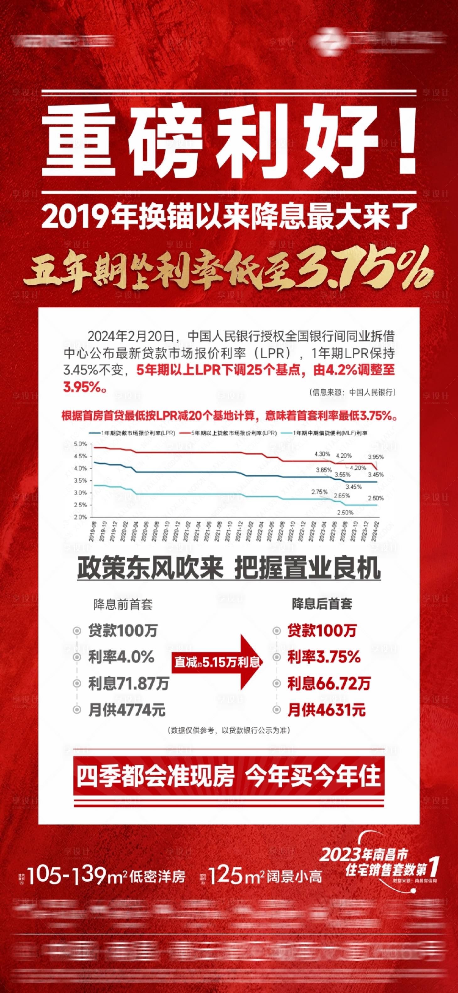 源文件下载【享设计】搜索编号：40440033732299757【政策利好海报】