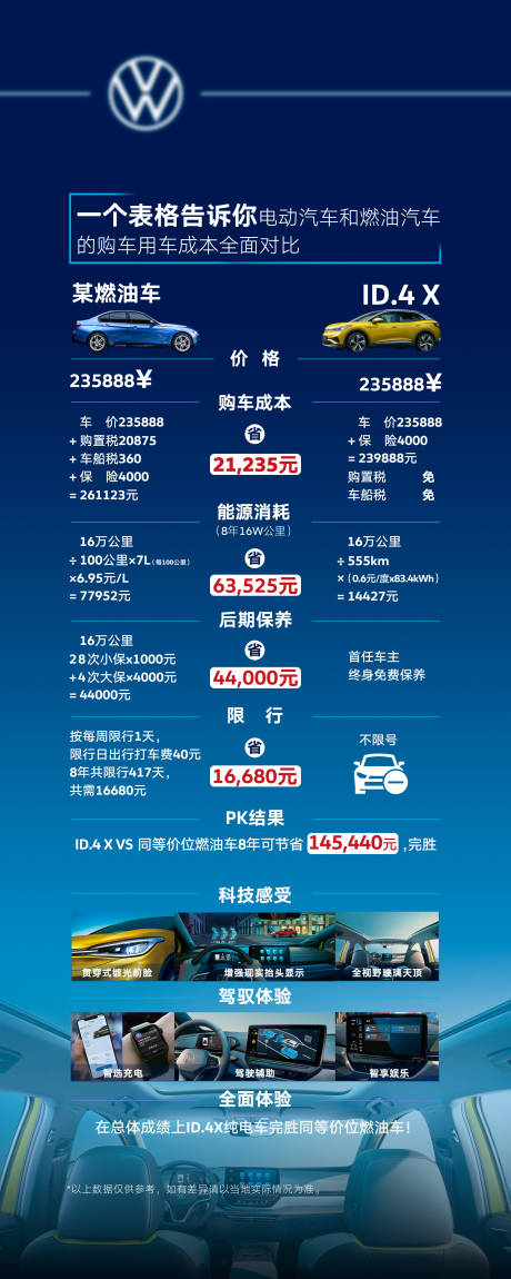 源文件下载【享设计】搜索编号：64040033388186391【汽车竞品展架易拉宝】