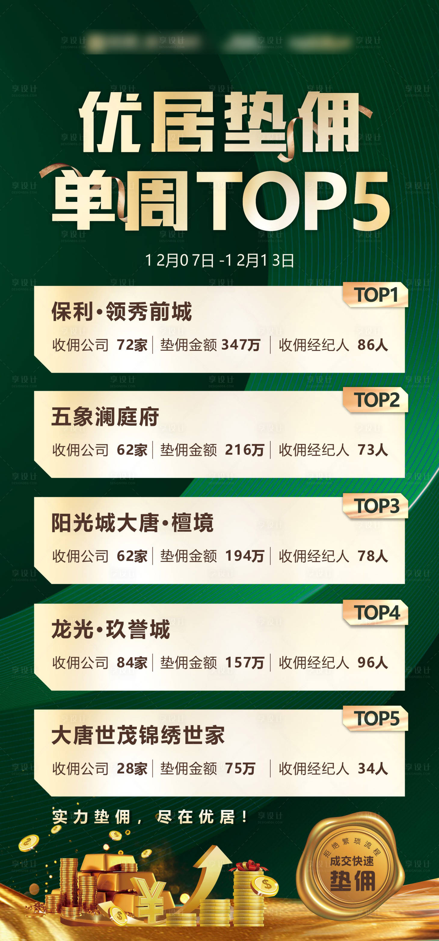 源文件下载【享设计】搜索编号：65060033558175358【渠道垫佣榜单】