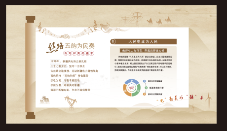 源文件下载【享设计】搜索编号：65660033797258766【丝绸之路文化墙背景板】