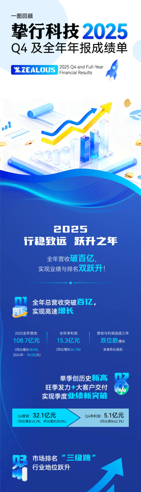 源文件下载【享设计】搜索编号：68580033772802506【年报蓝色科技长图海报】