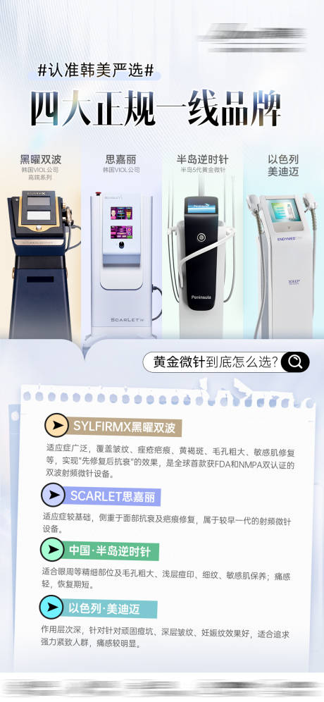 源文件下载【享设计】搜索编号：58450033709741892【医美黄金微针科普】