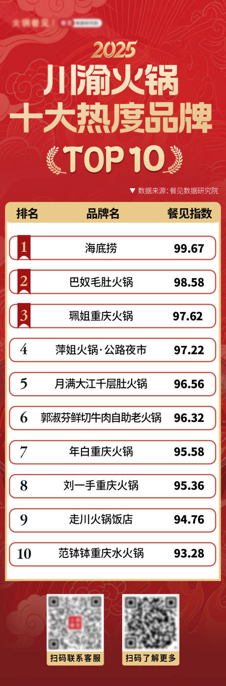 源文件下载【享设计】搜索编号：35580033726156491【榜单】