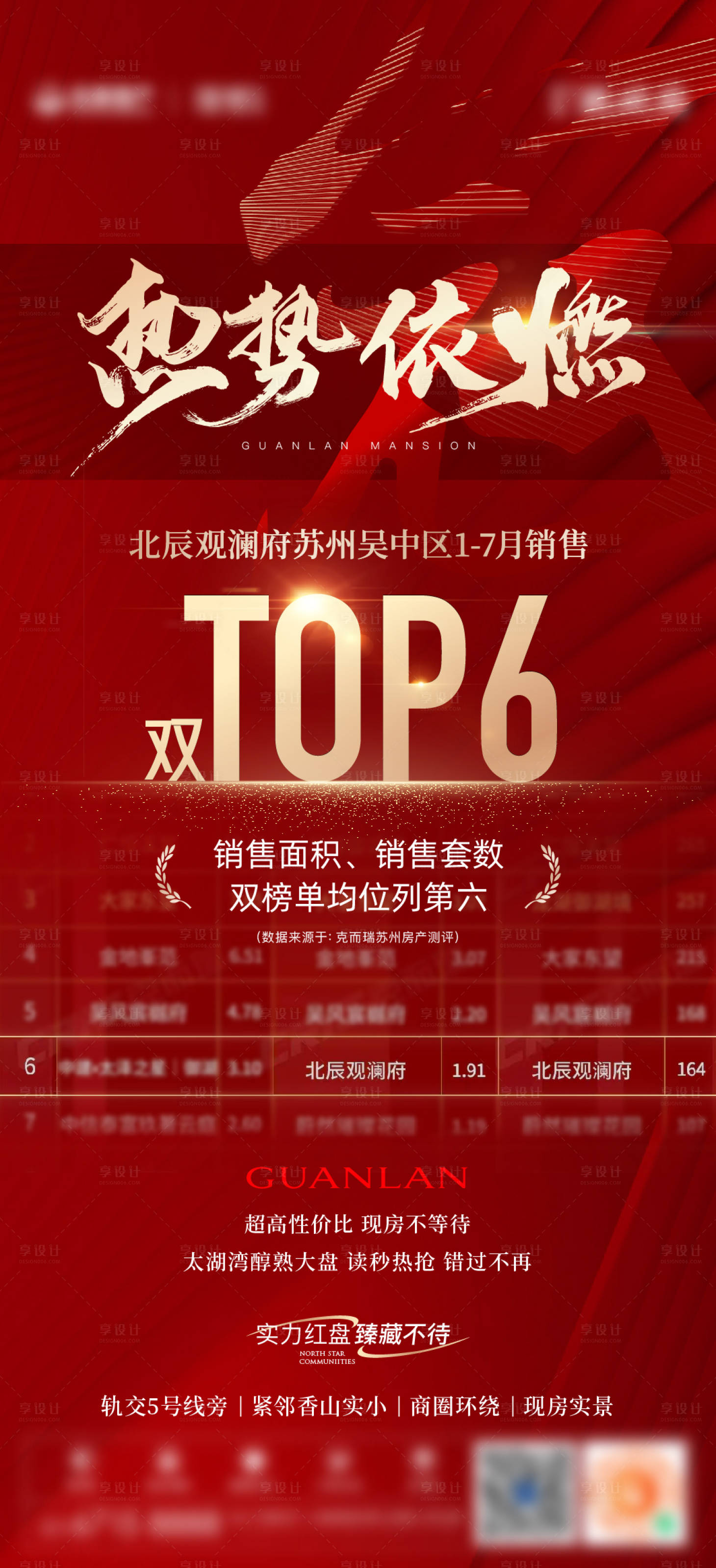 源文件下载【享设计】搜索编号：31200033484952594【地产区域热销海报】