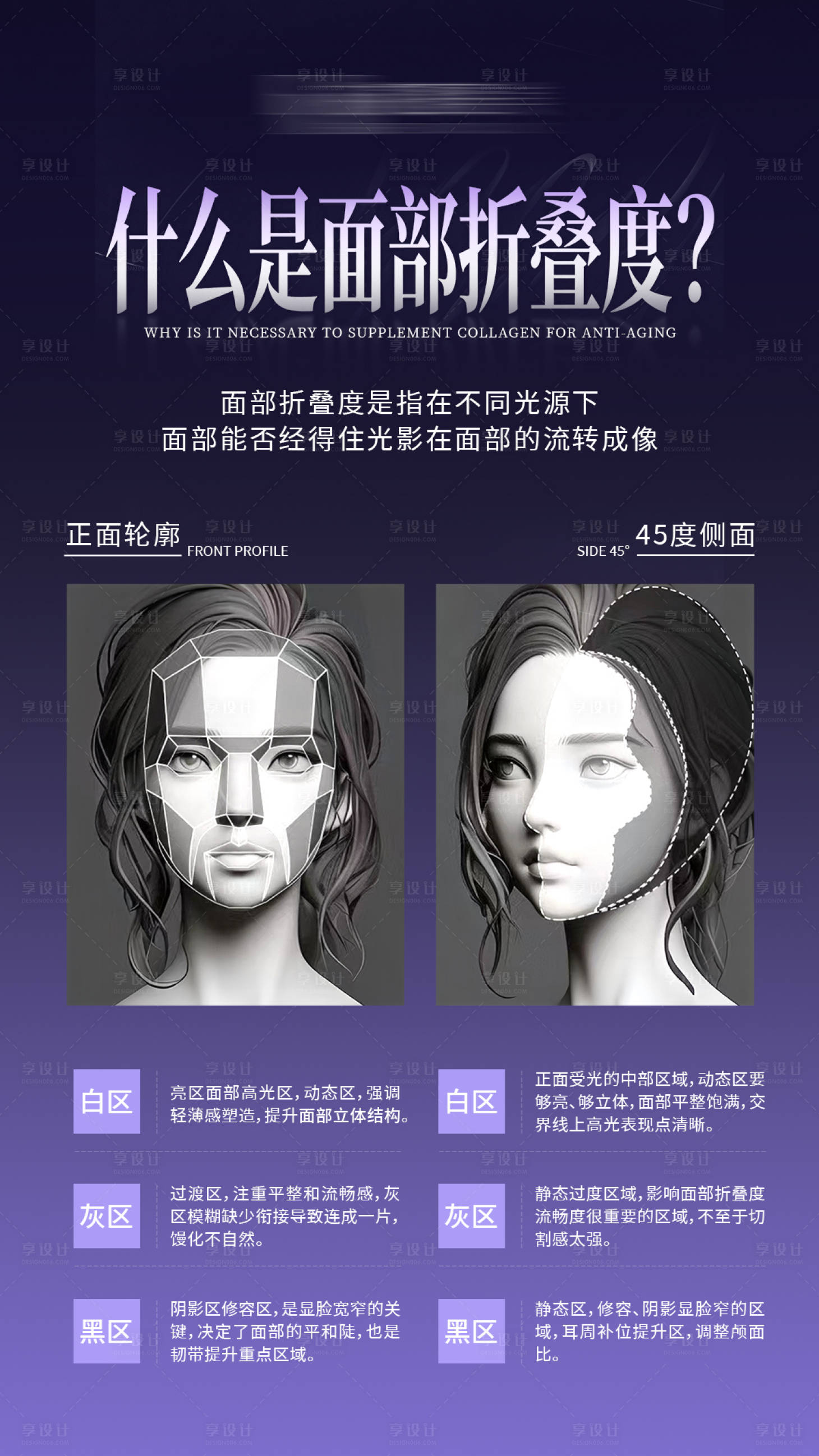 源文件下载【享设计】搜索编号：57530033575262872【医美科普海报】