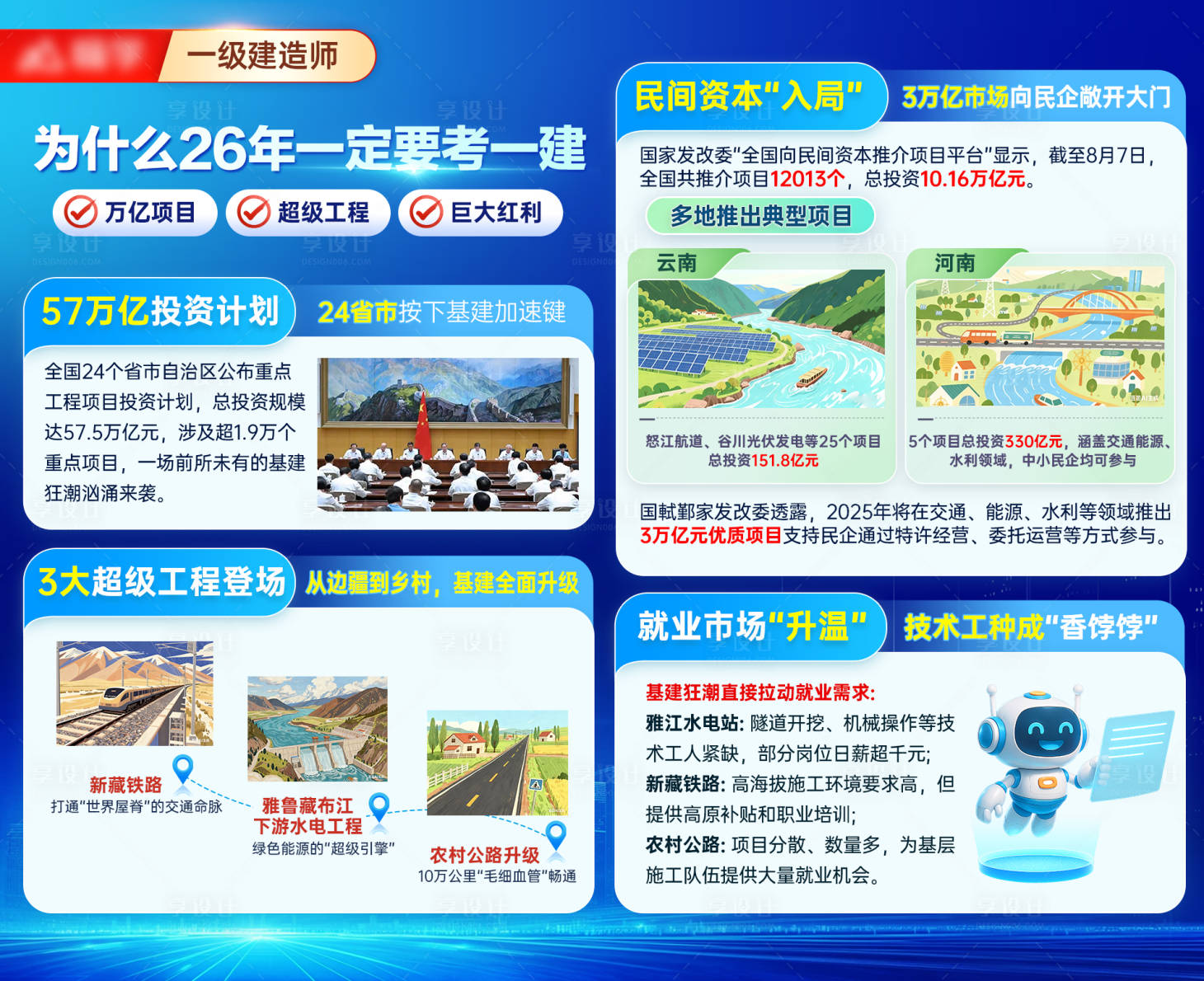 源文件下载【享设计】搜索编号：40880033458453597【教育展板模块】