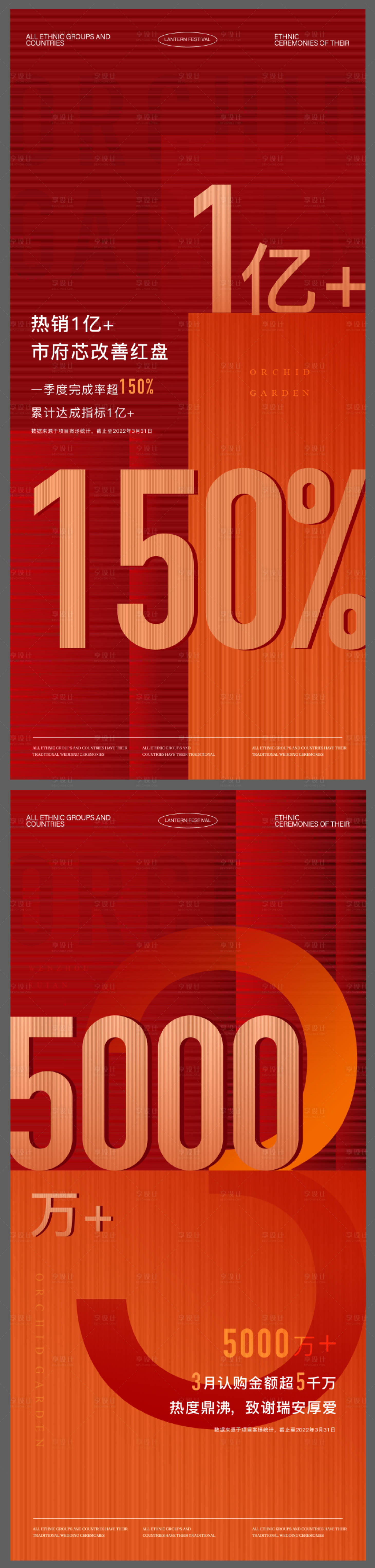 源文件下载【享设计】搜索编号：90540033750324087【地产热销数据海报】
