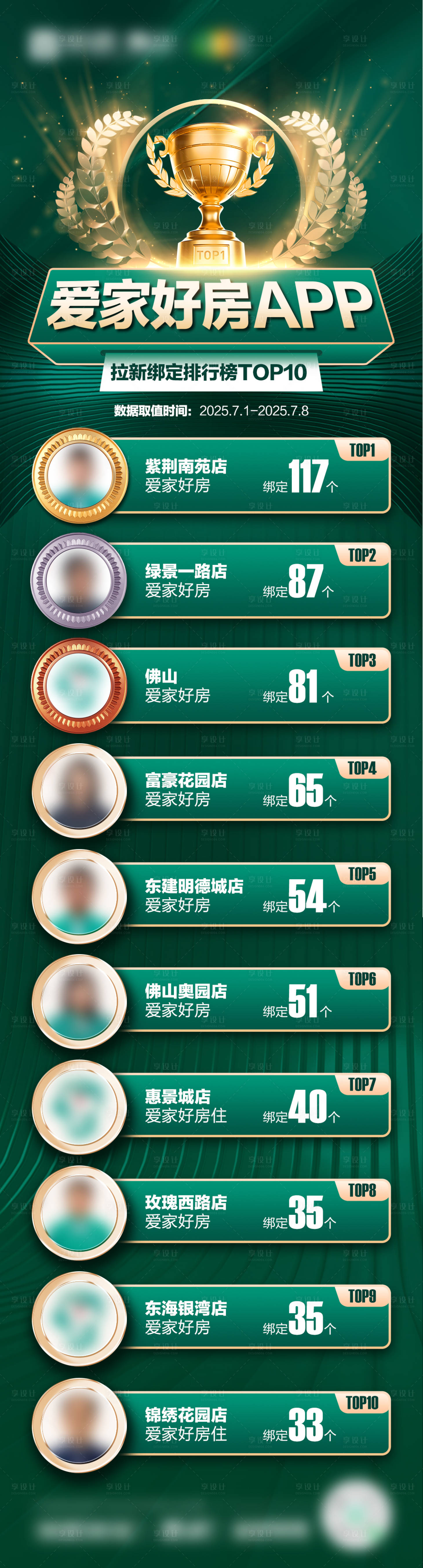 源文件下载【享设计】搜索编号：92120033705681232【地产政策排行榜】