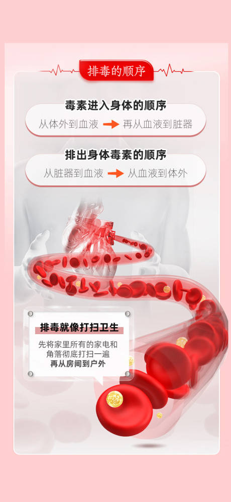 源文件下载【享设计】搜索编号：43530033499707160【排毒血管血液海报】