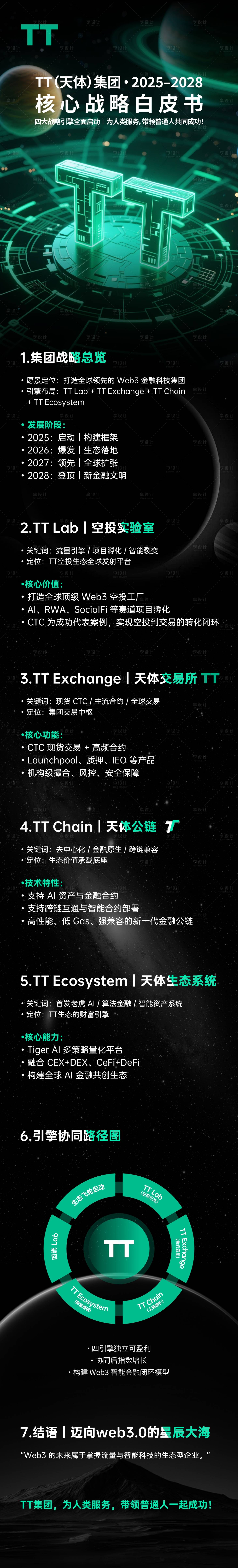 源文件下载【享设计】搜索编号：82170033563868231【区块链长图专题设计】