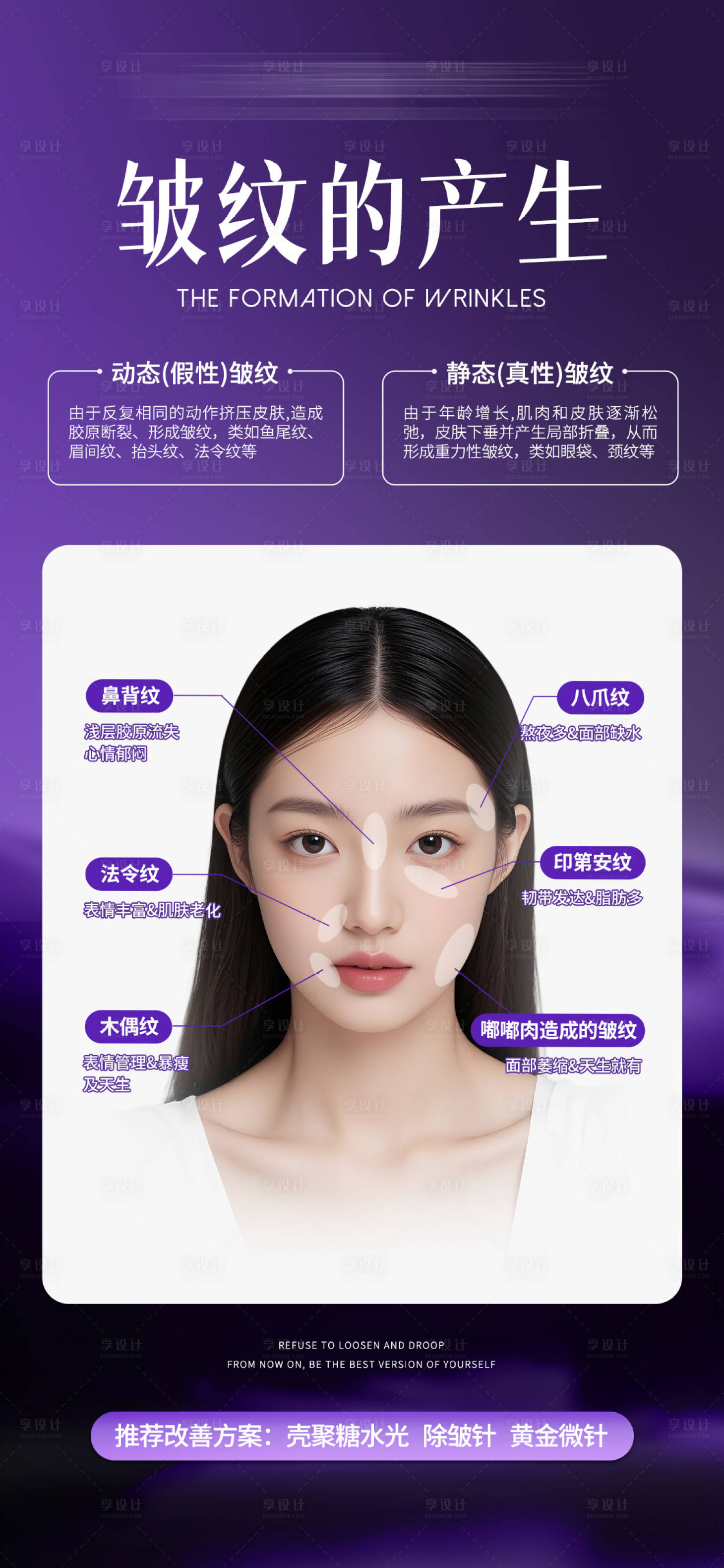 源文件下载【享设计】搜索编号：24590033633065326【医美科普海报  】