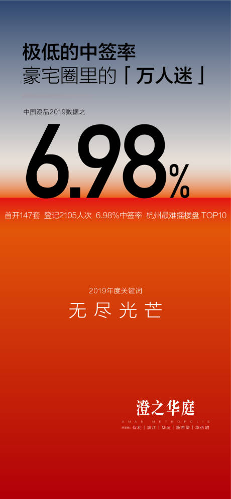 源文件下载【享设计】搜索编号：88530033593194451【中签率豪宅圈层年终冲刺特惠海报】