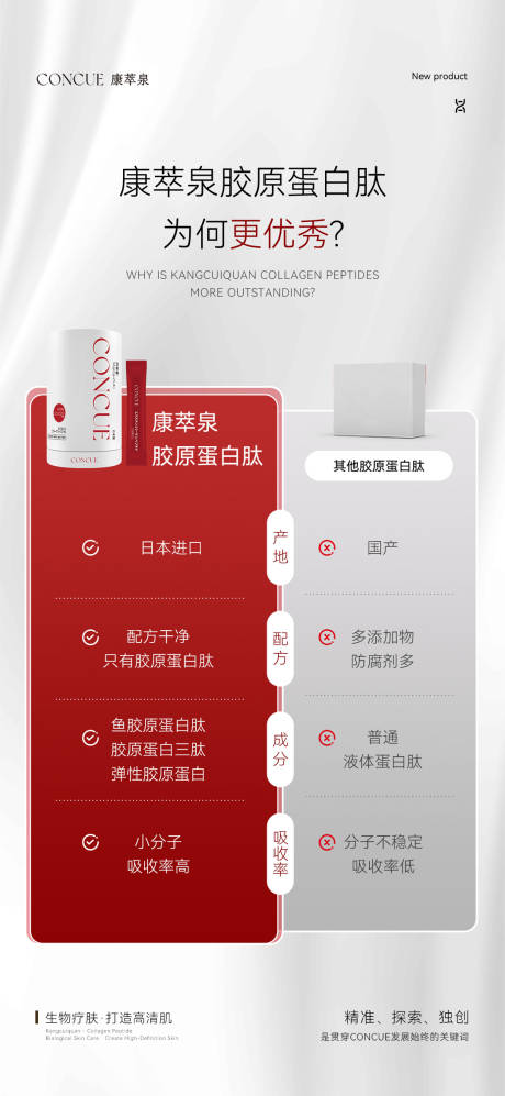 源文件下载【享设计】搜索编号：51220033421947937【胶原蛋白海报】